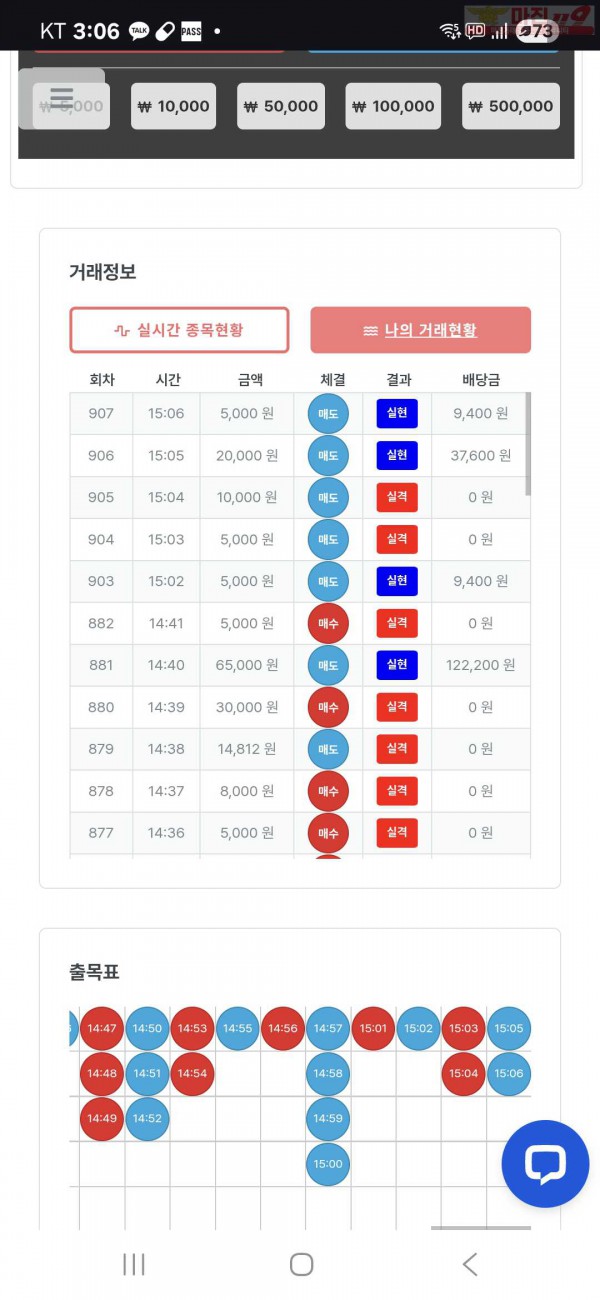 퀸즈점 수익인증