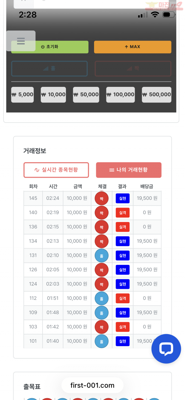 신뢰점 수익인증