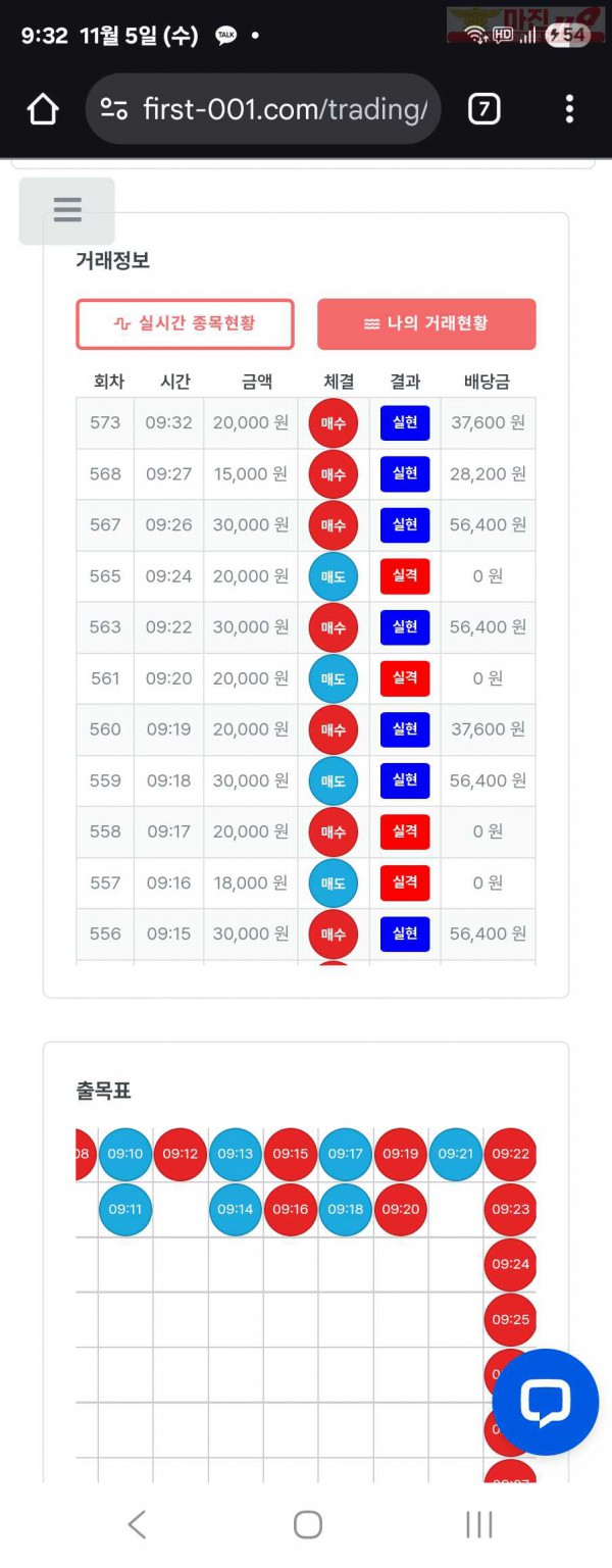 퍼스트트레이딩 신뢰점 11/5수 수익인증