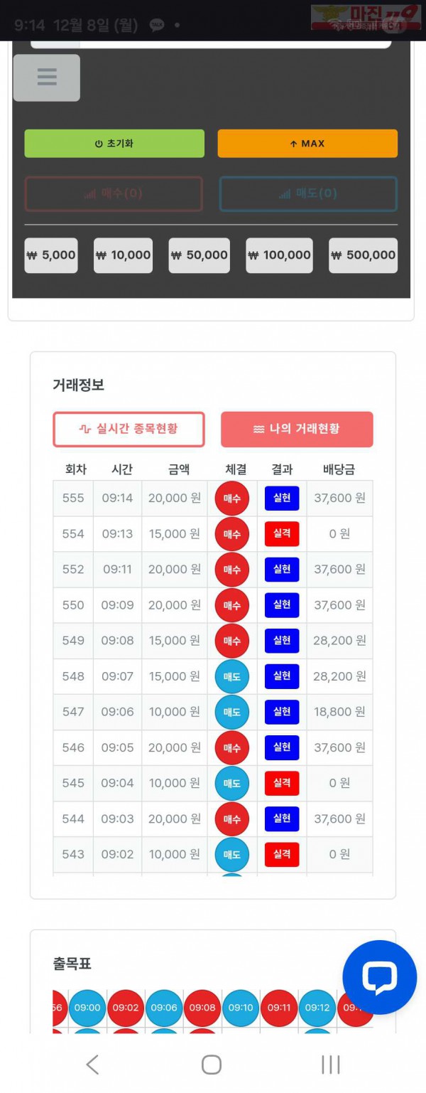 퍼스트트레이딩 신뢰점 12/8월 수익인증