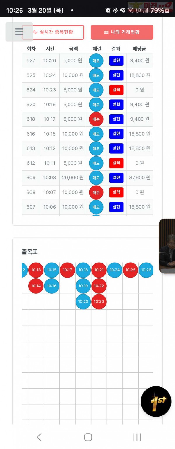 퍼스트트레이딩 신뢰점 3/20목 수익인증