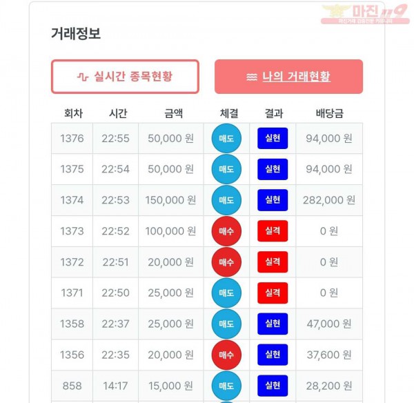 퍼스트 신뢰점 수익인증