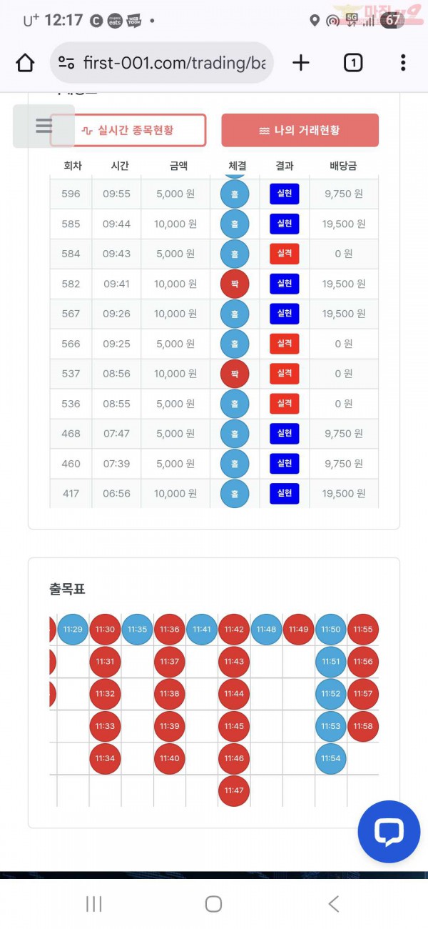 퍼스트 신뢰점