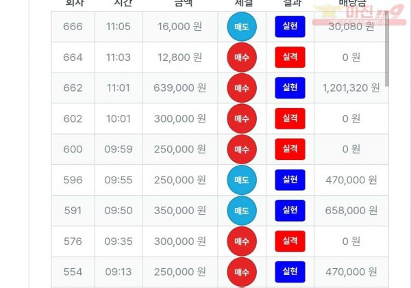 퍼스트트레이딩 신뢰점 수익
