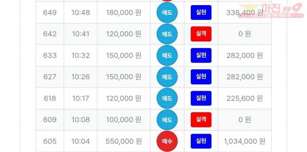 퍼스트트레이딩 신뢰점 수익