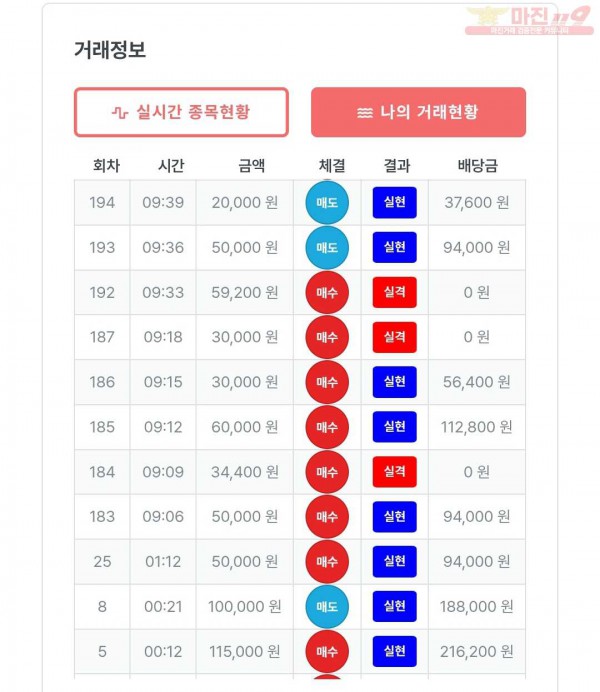 퍼스트 신뢰점 수익인증