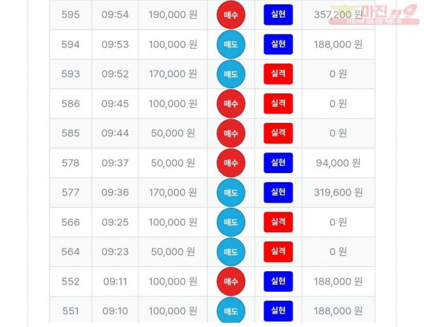 퍼스트트레이딩 신뢰점 수익