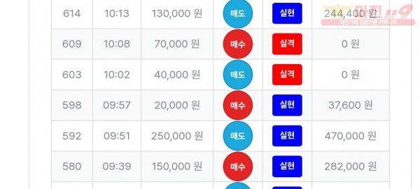 퍼스트트레이딩 신뢰점 수익
