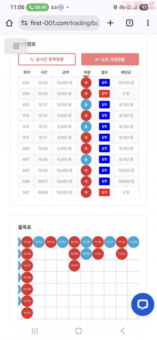 퍼스트 신뢰점