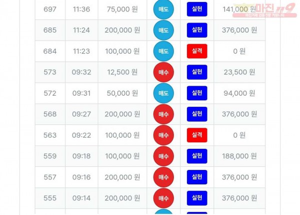 퍼스트트레이딩 신뢰점 수익