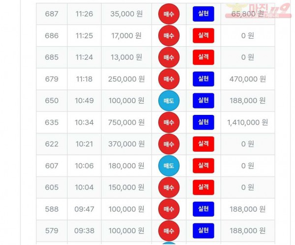 퍼스트트레이딩 신뢰점 수익