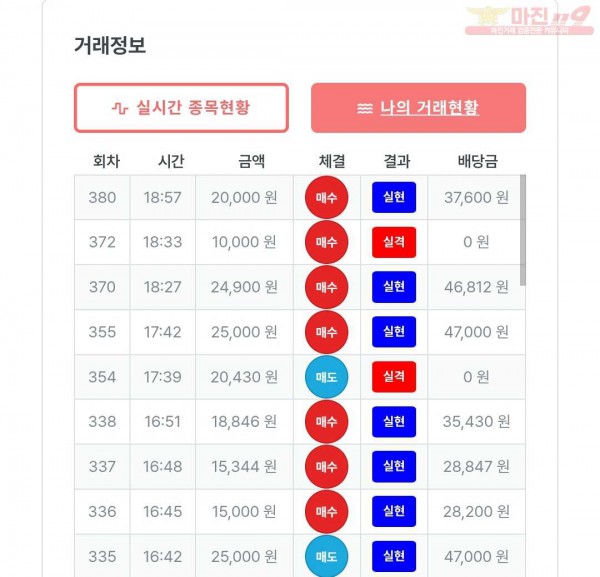 퍼스트 신뢰점 수익인증