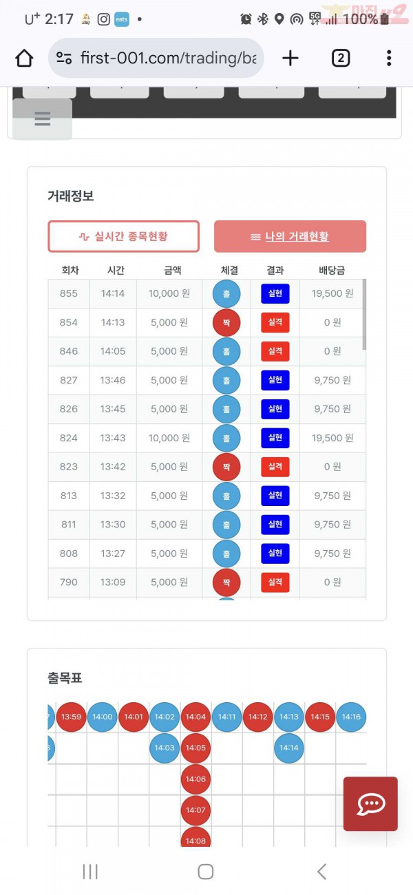 퍼스트 신뢰점