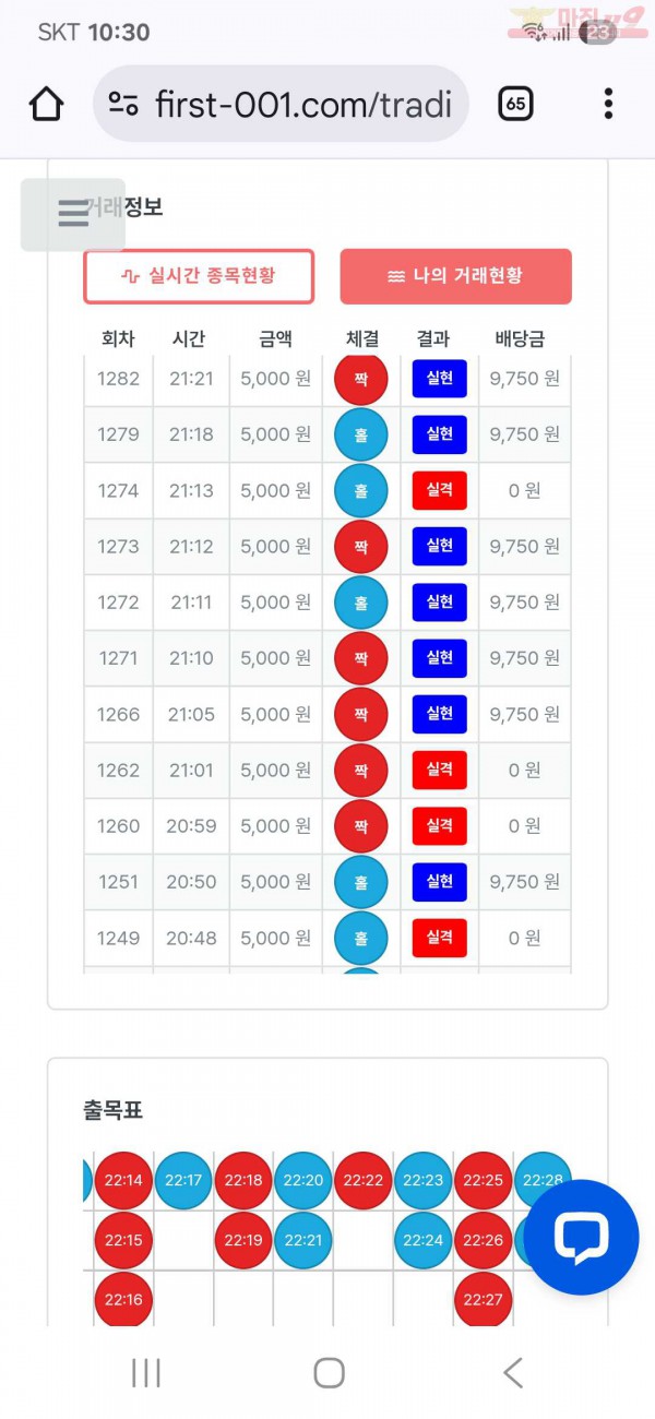 퍼스트 신뢰점 수익인증