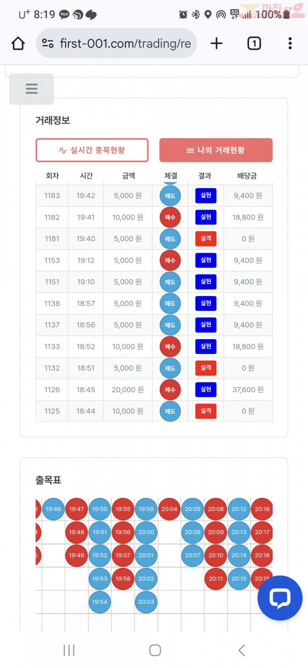 퍼스트 신뢰점