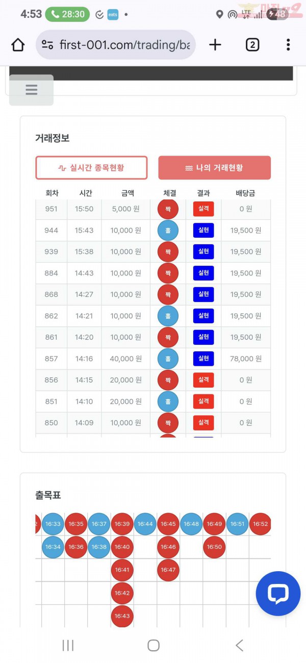 퍼스트 신뢰점