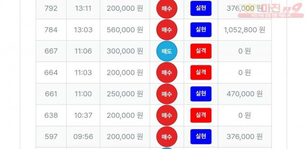 퍼스트트레이딩 신뢰점 수익