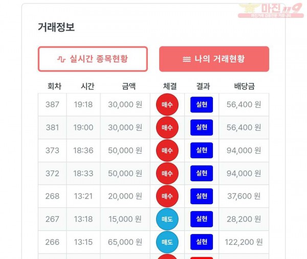 퍼스트 신뢰점 수익인증