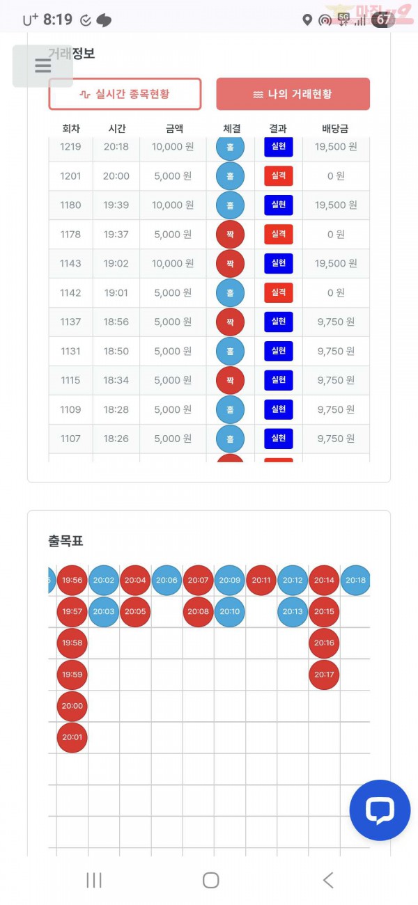 퍼스트 신뢰점