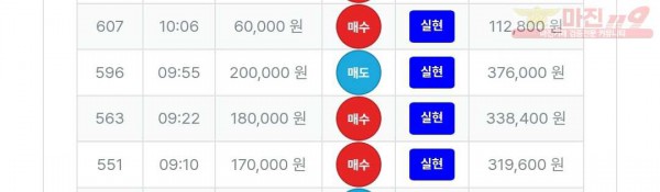 퍼스트트레이딩 신뢰점 수익