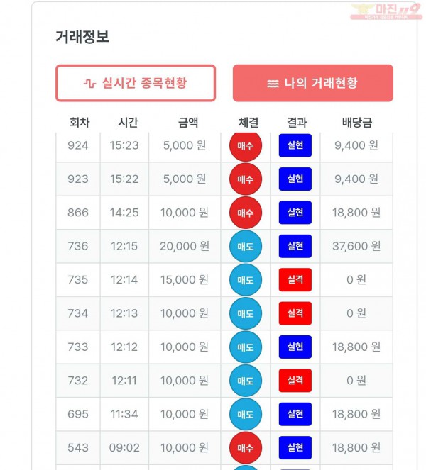 퍼스트 신뢰점 수익인증