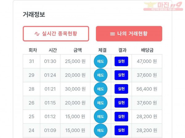 퍼스트 신뢰점 수익인증