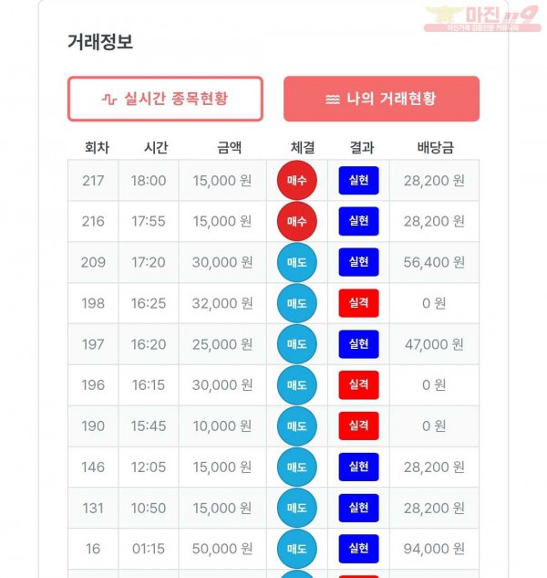 퍼스트 신뢰점 수익인증