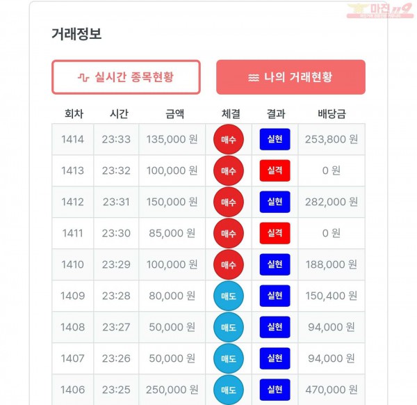 퍼스트 신뢰점 수익인증