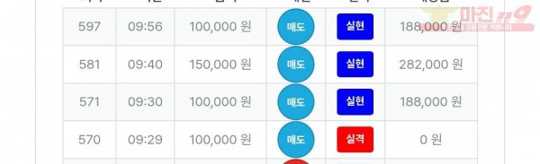 퍼스트트레이딩 신뢰점 수익