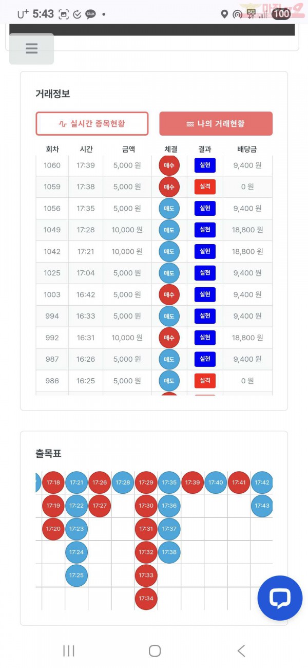 신뢰점