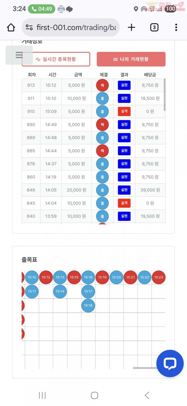 신뢰점