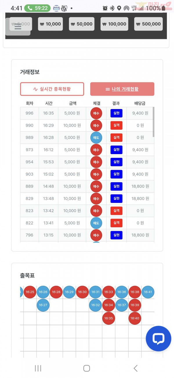 퍼스트 신뢰점