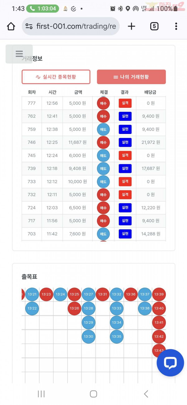 퍼스트 신뢰점