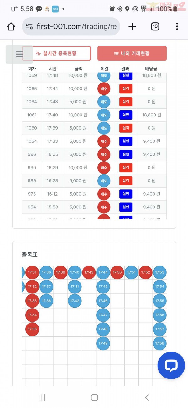 퍼스트 신뢰점