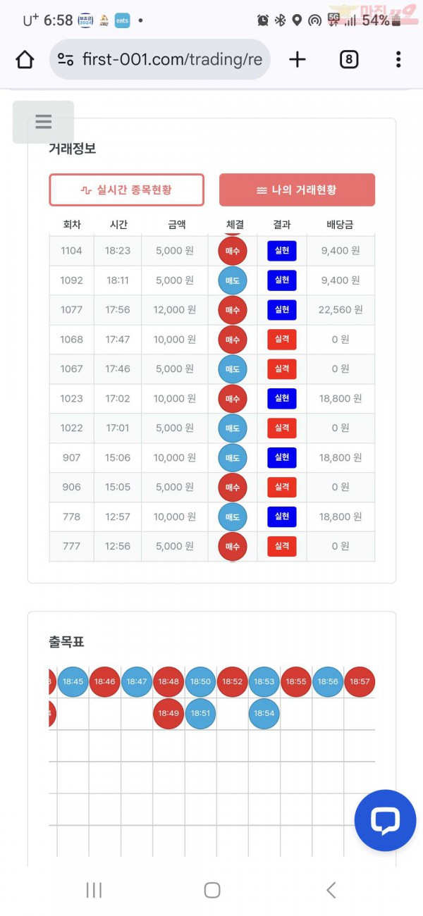 퍼스트 신뢰점