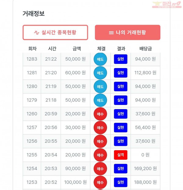 퍼스트 신뢰점 수익인증