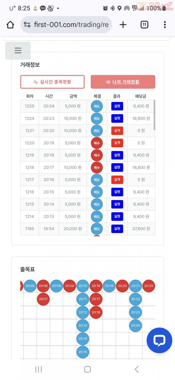 퍼스트 신뢰점