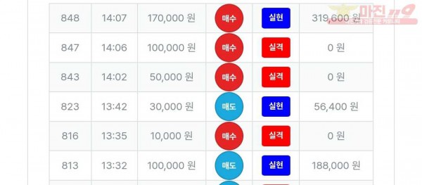 퍼스트트레이딩 신뢰점 수익