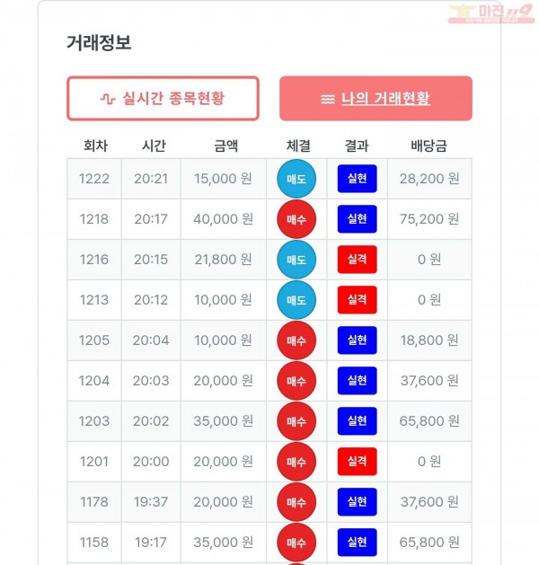 퍼스트 신뢰점 수익인증