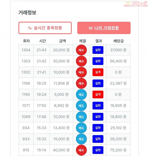 퍼스트 신뢰점 수익인증