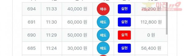 퍼스트트레이딩 신뢰점 수익