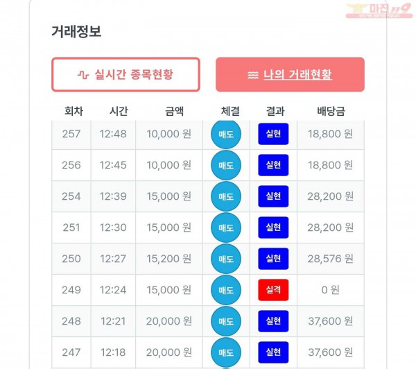 퍼스트 신뢰점 수익인증