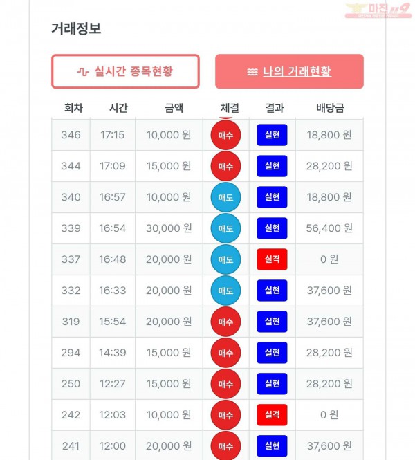 퍼스트 신뢰점 수익인증