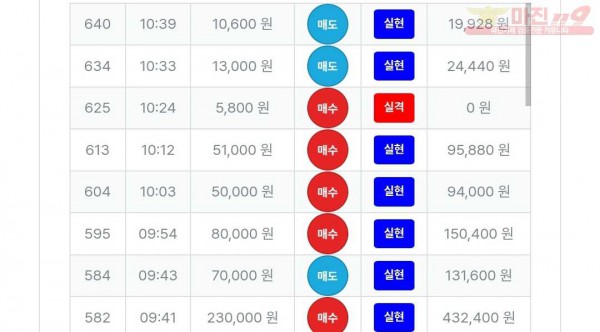 퍼스트트레이딩 신뢰점 수익