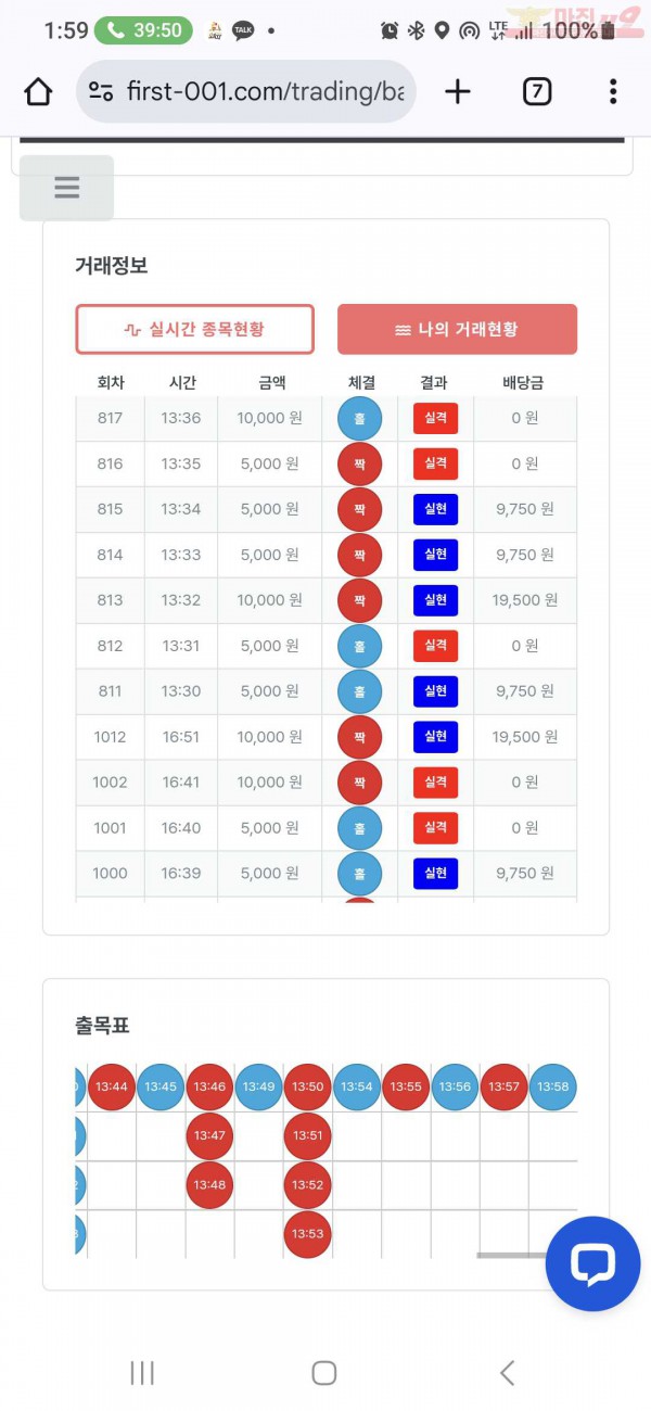 퍼스트 신뢰점