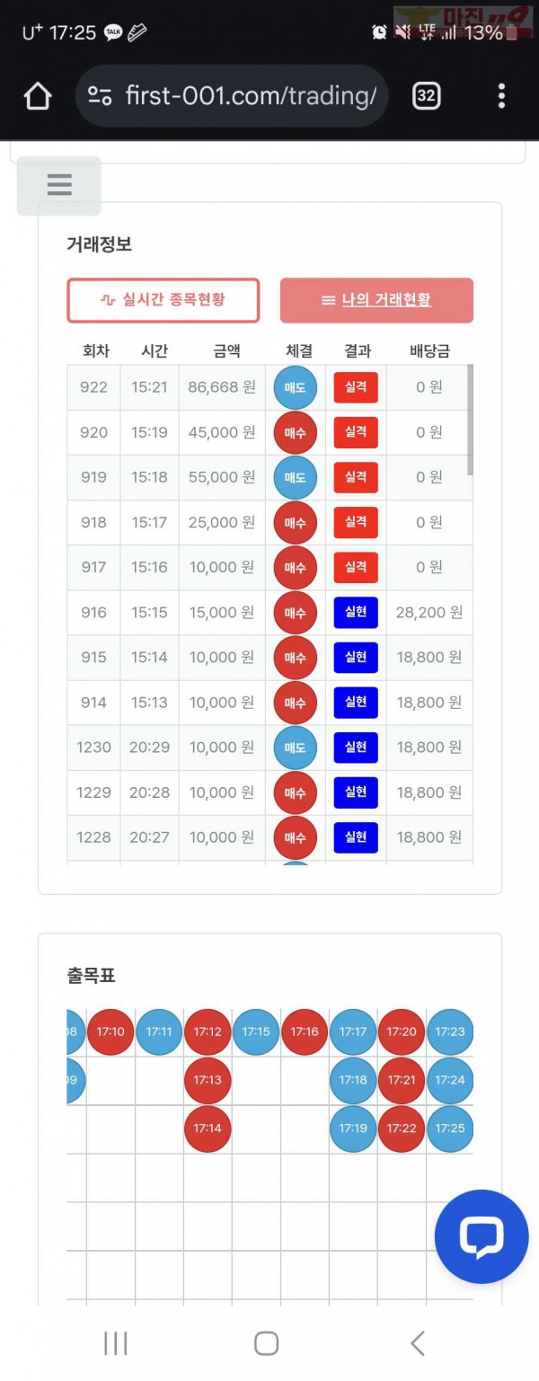 퍼스트 한국점 수익인증