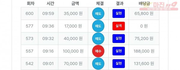 퍼스트트레이딩 신뢰점 수익