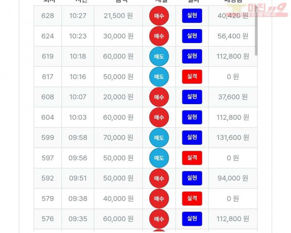 퍼스트트레이딩 신뢰 수익