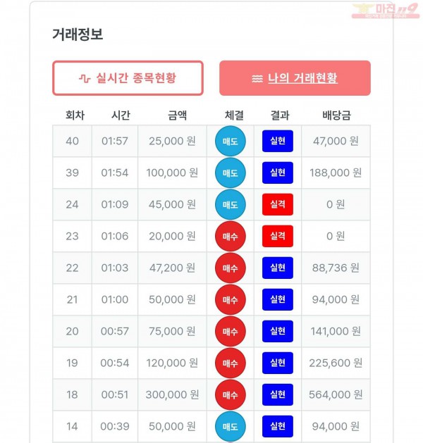 퍼스트 신뢰점 수익인증
