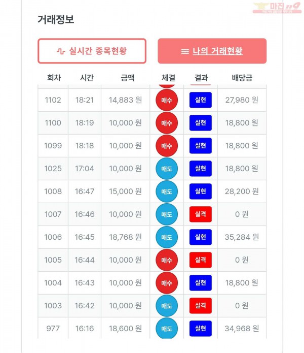 퍼스트 신뢰점 수익인증